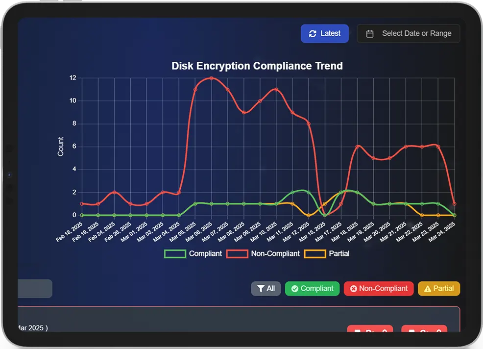 Flexible Historical Data Access: